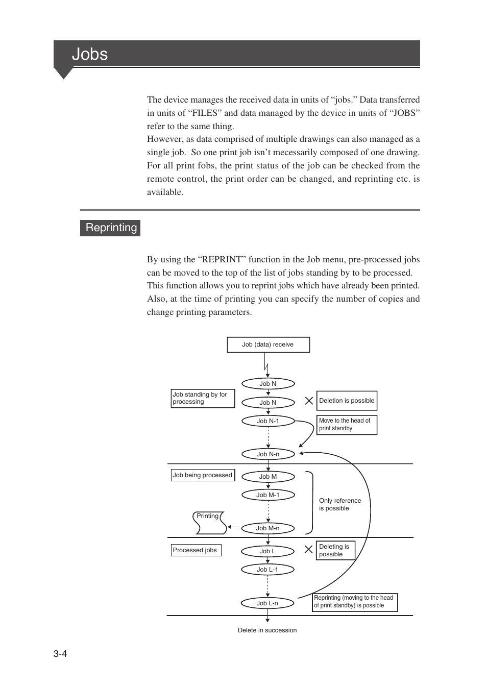Jobs, Reprinting | Seiko Instruments SII Black-and-White Raster Plotter LP-1020 User Manual | Page 94 / 290