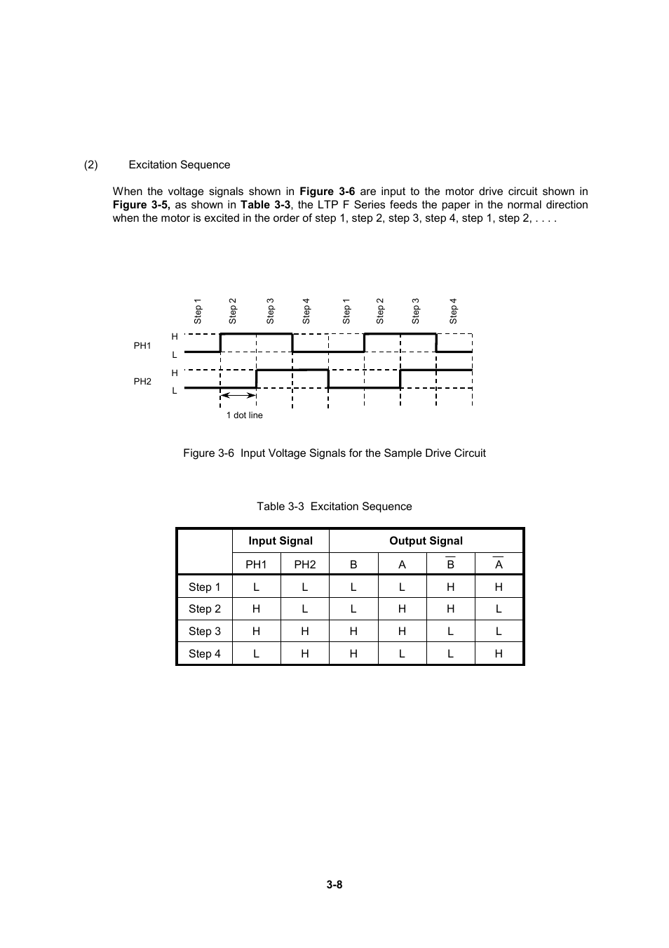 Seiko Instruments LTP F Series User Manual | Page 26 / 86