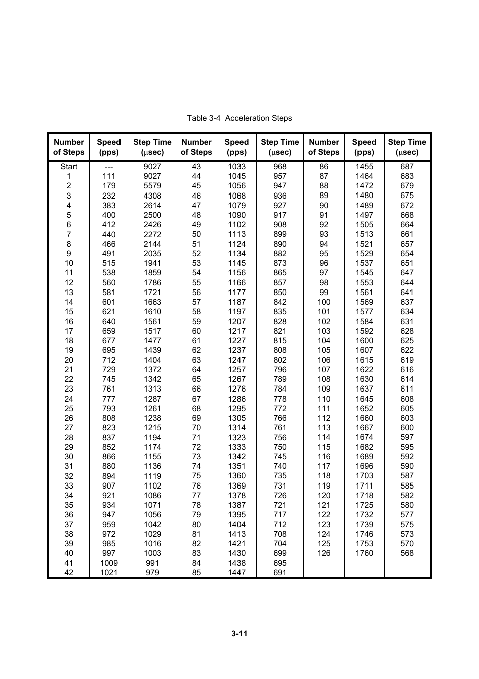 Seiko Instruments LTP F Series User Manual | Page 29 / 86