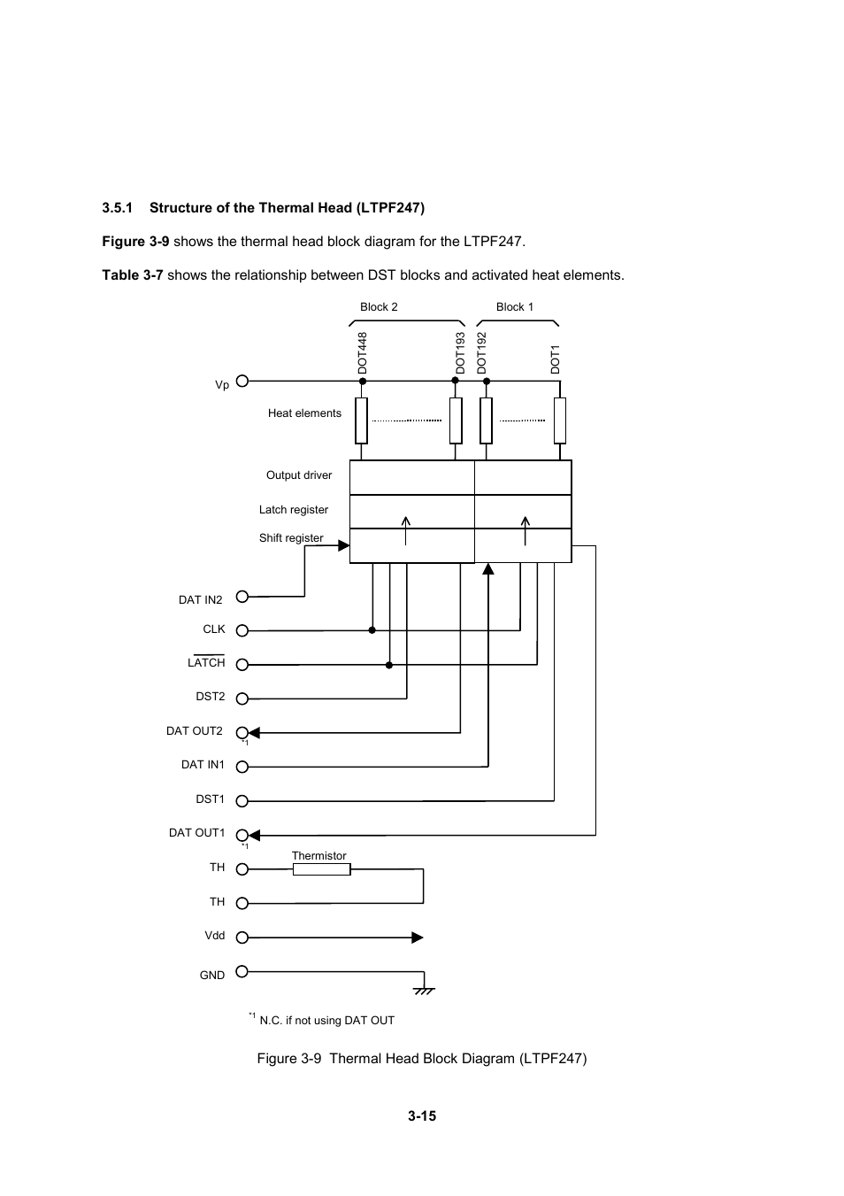 1 structure of the thermal head (ltpf247) | Seiko Instruments LTP F Series User Manual | Page 33 / 86