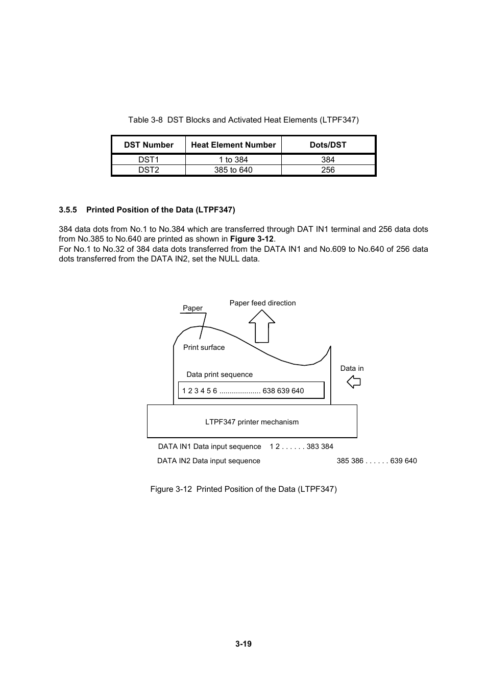 5 printed position of the data (ltpf347) | Seiko Instruments LTP F Series User Manual | Page 37 / 86