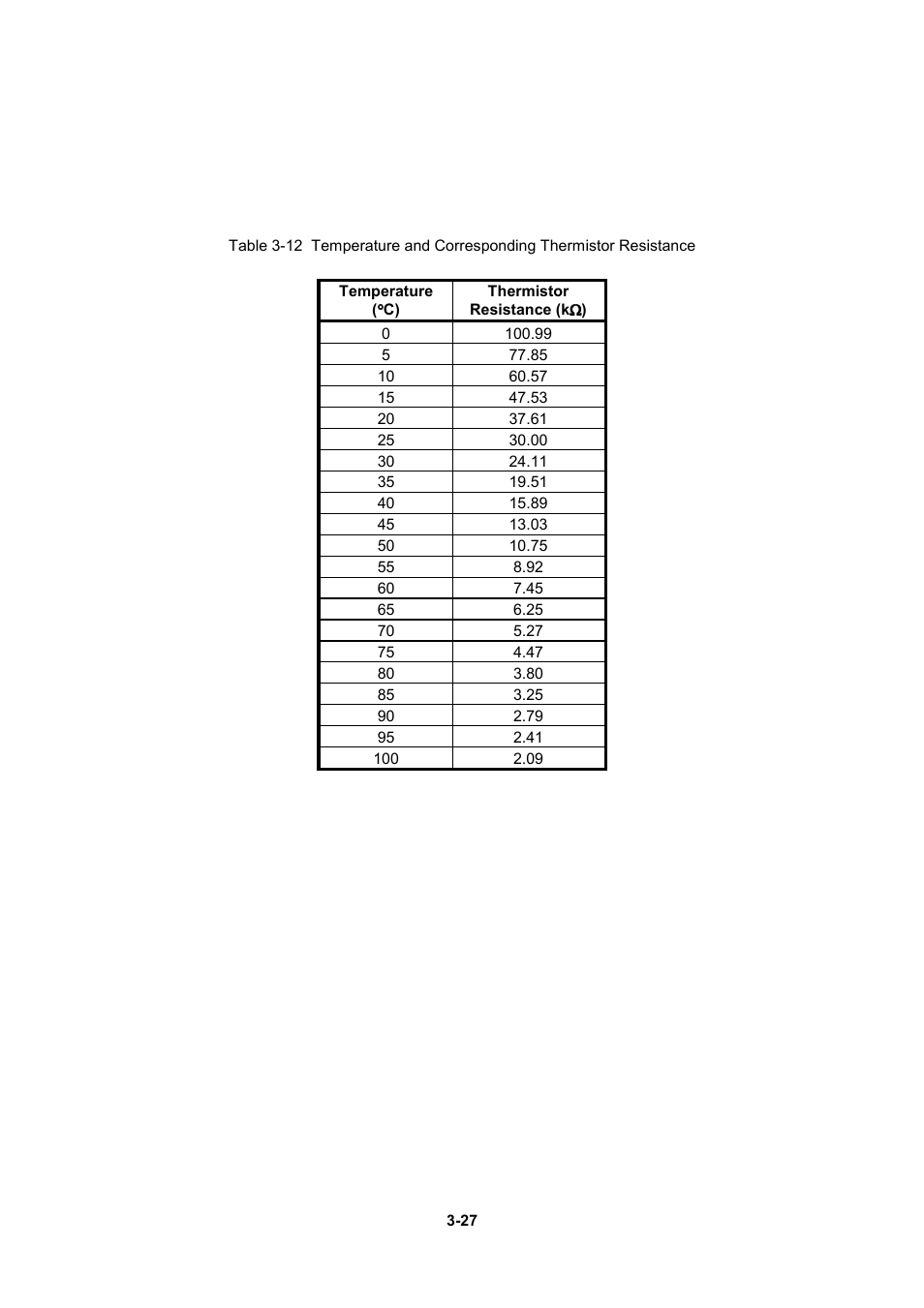 Seiko Instruments LTP F Series User Manual | Page 45 / 86