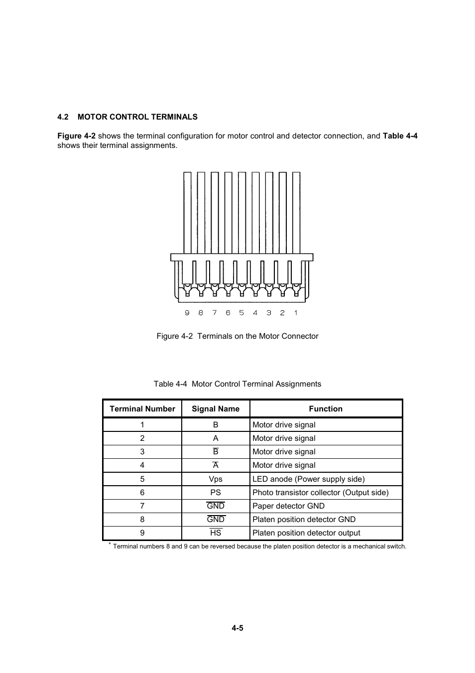 2 motor control terminals | Seiko Instruments LTP F Series User Manual | Page 55 / 86