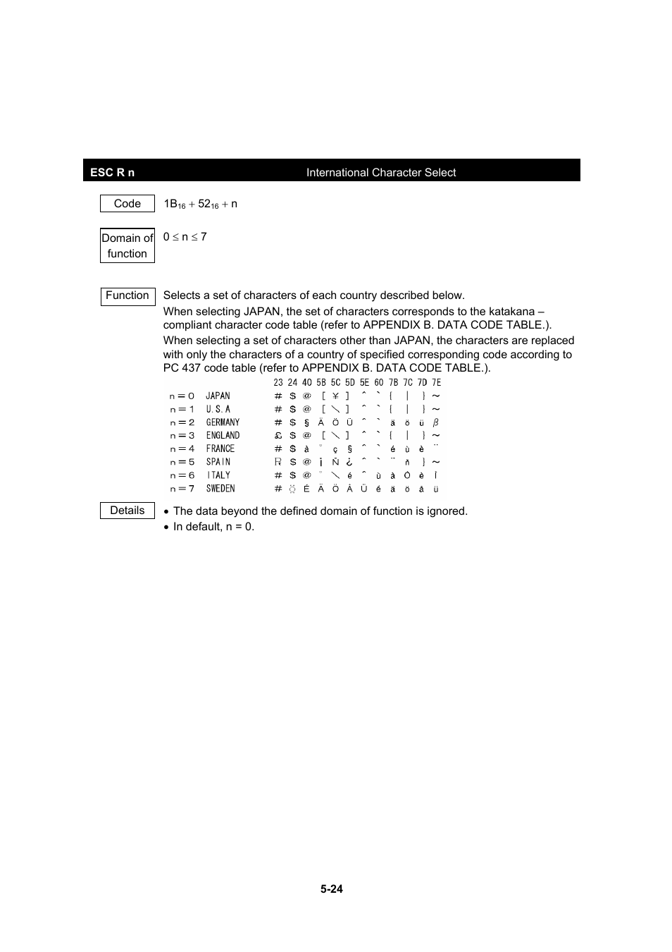 Seiko Instruments DPU-30 User Manual | Page 52 / 84