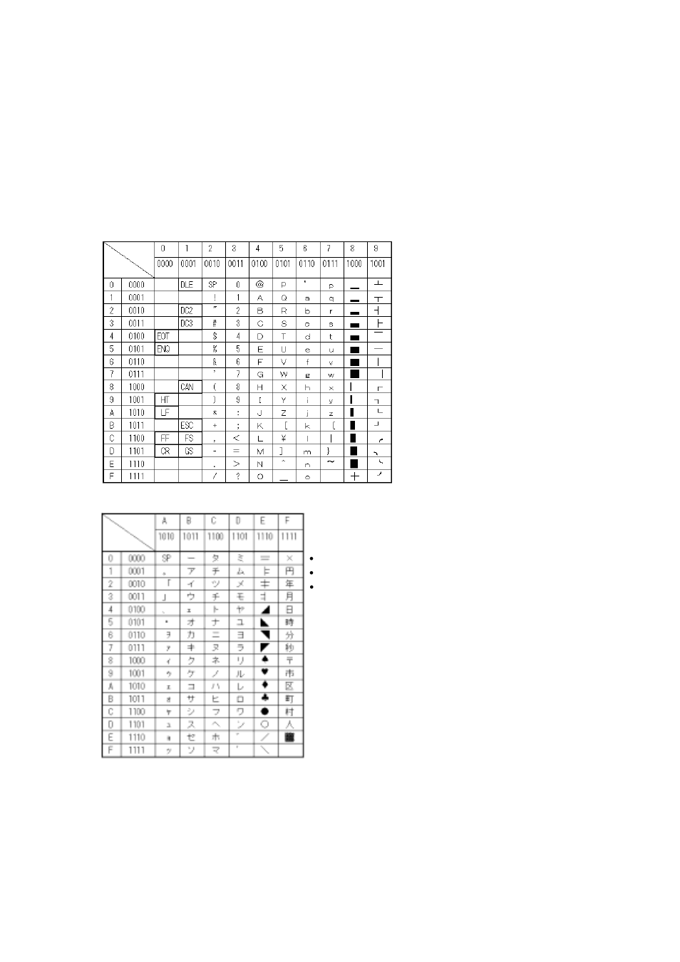 Appendix b. data code table | Seiko Instruments DPU-30 User Manual | Page 83 / 84