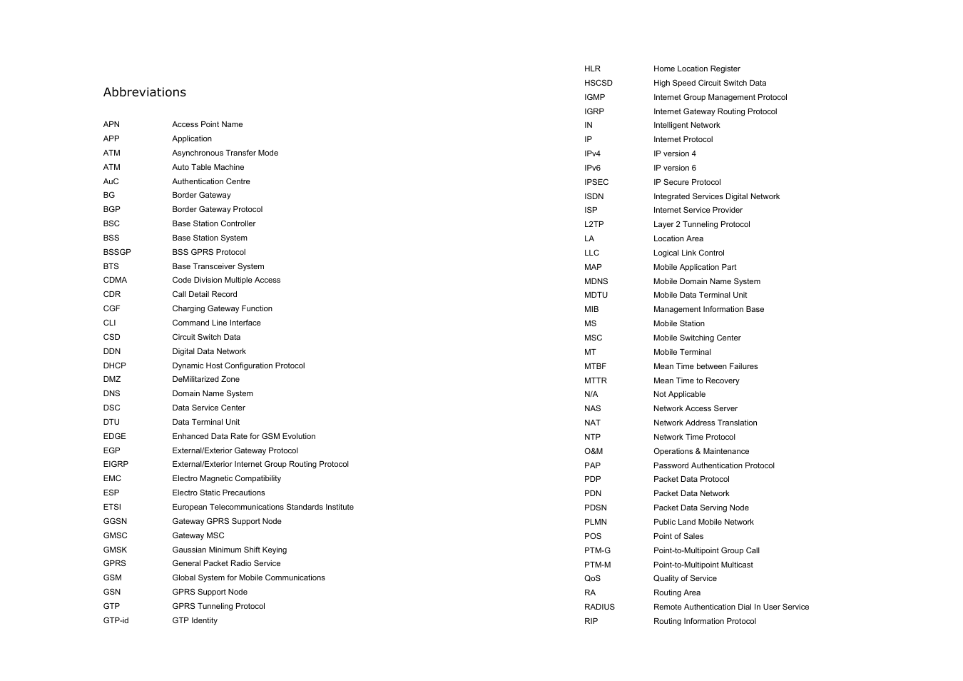 Abbreviations | Shenzhen High Power Tech H7920 User Manual | Page 3 / 34