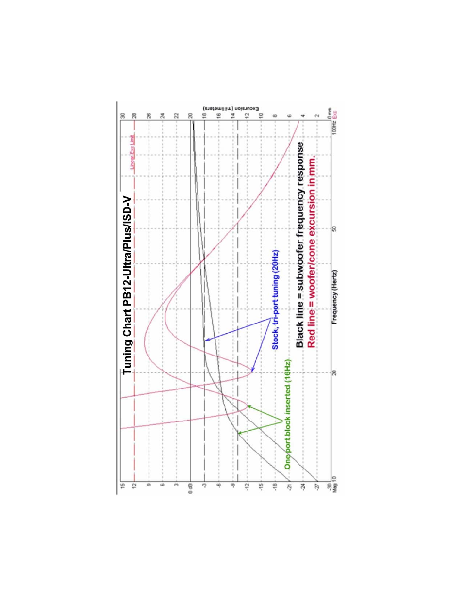 SV Sound SVS Subwoofer PB12-Ultra User Manual | Page 13 / 16