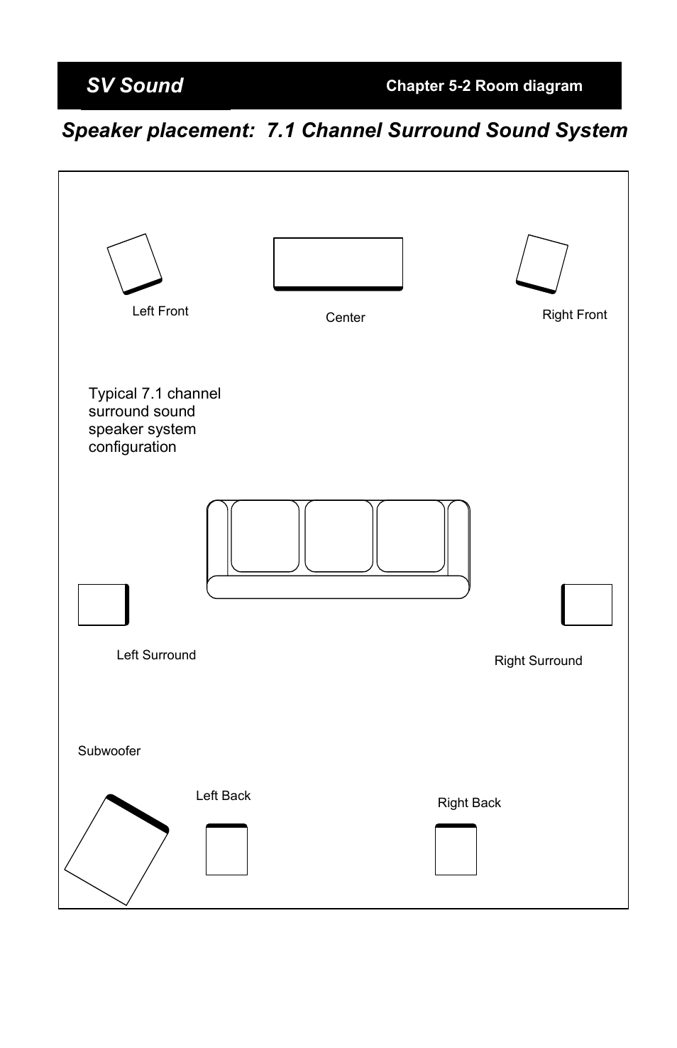 SV Sound SCS-01 User Manual | Page 10 / 24