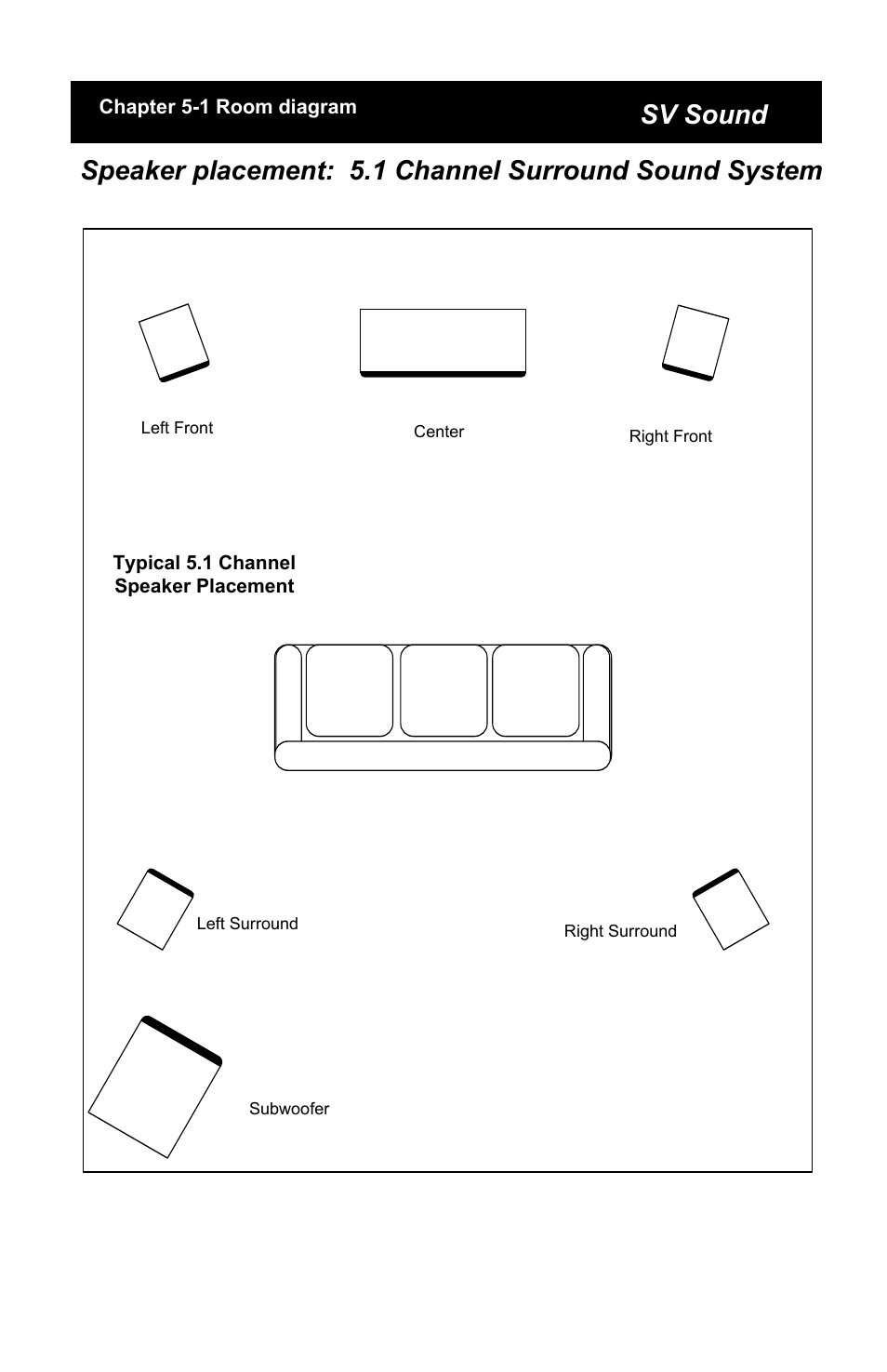 SV Sound SCS-01 User Manual | Page 9 / 24