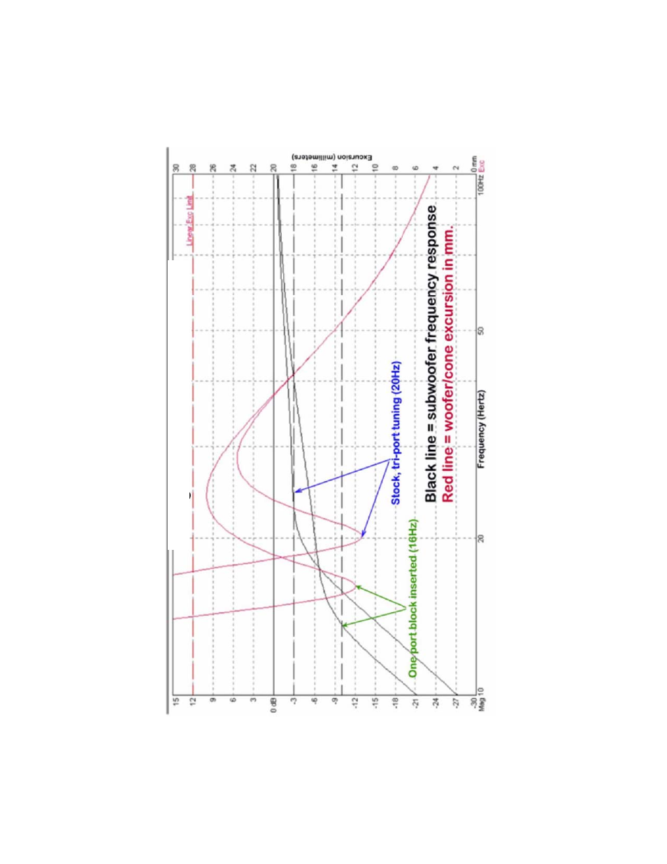 SV Sound SVS PB12-Plus User Manual | Page 15 / 20