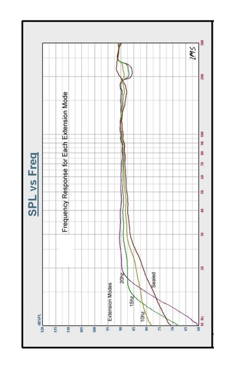 SV Sound PC12-Plus User Manual | Page 13 / 21