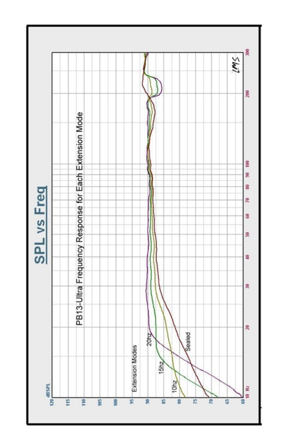 SV Sound PB13 User Manual | Page 13 / 22