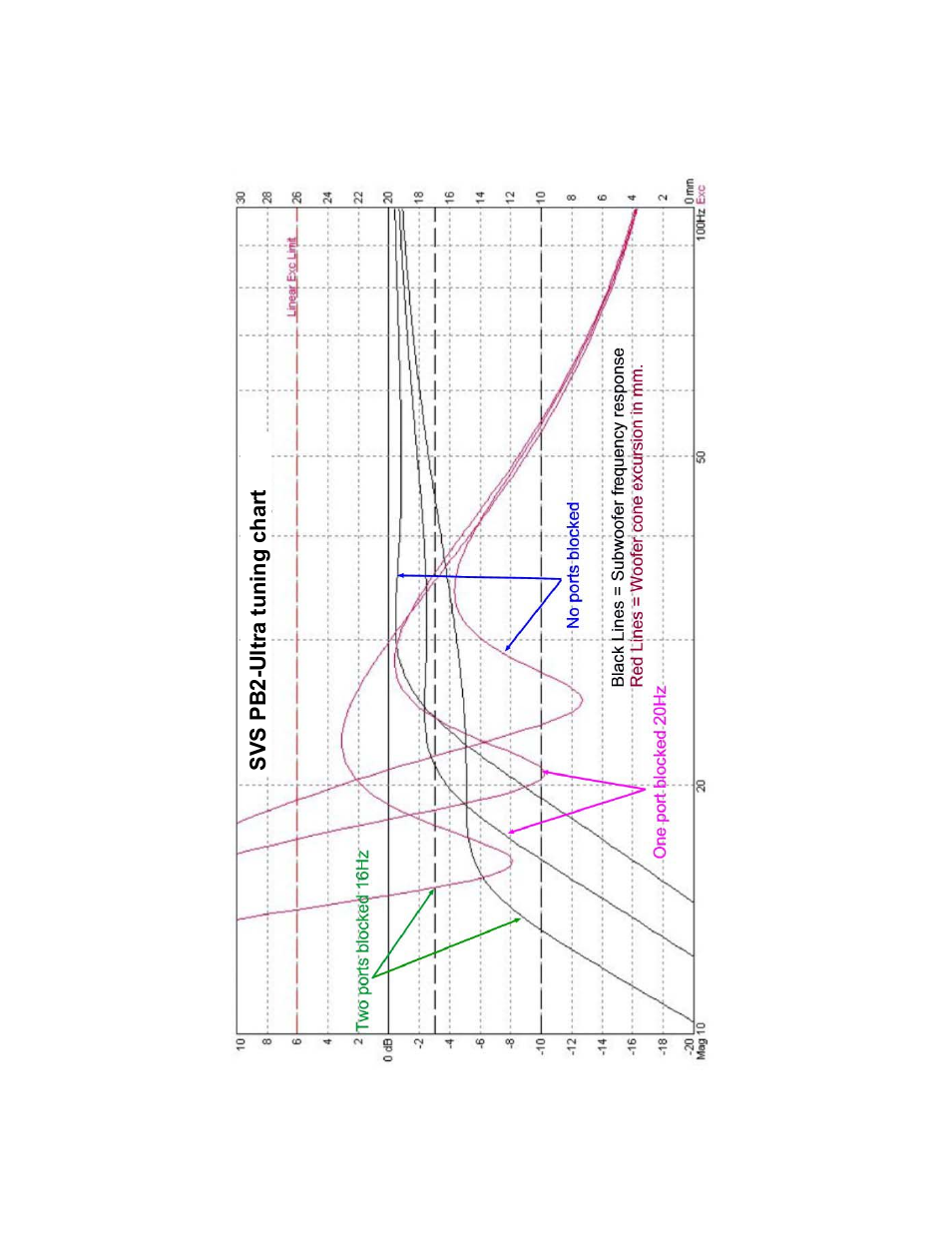 SV Sound SVS PB2-Ultra User Manual | Page 13 / 16