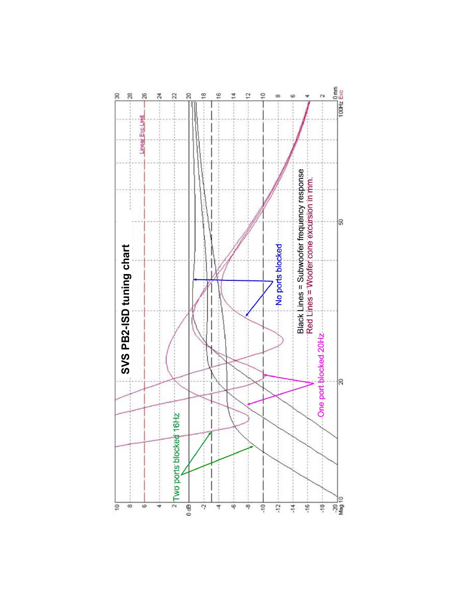 SV Sound PB2-ISD User Manual | Page 10 / 14