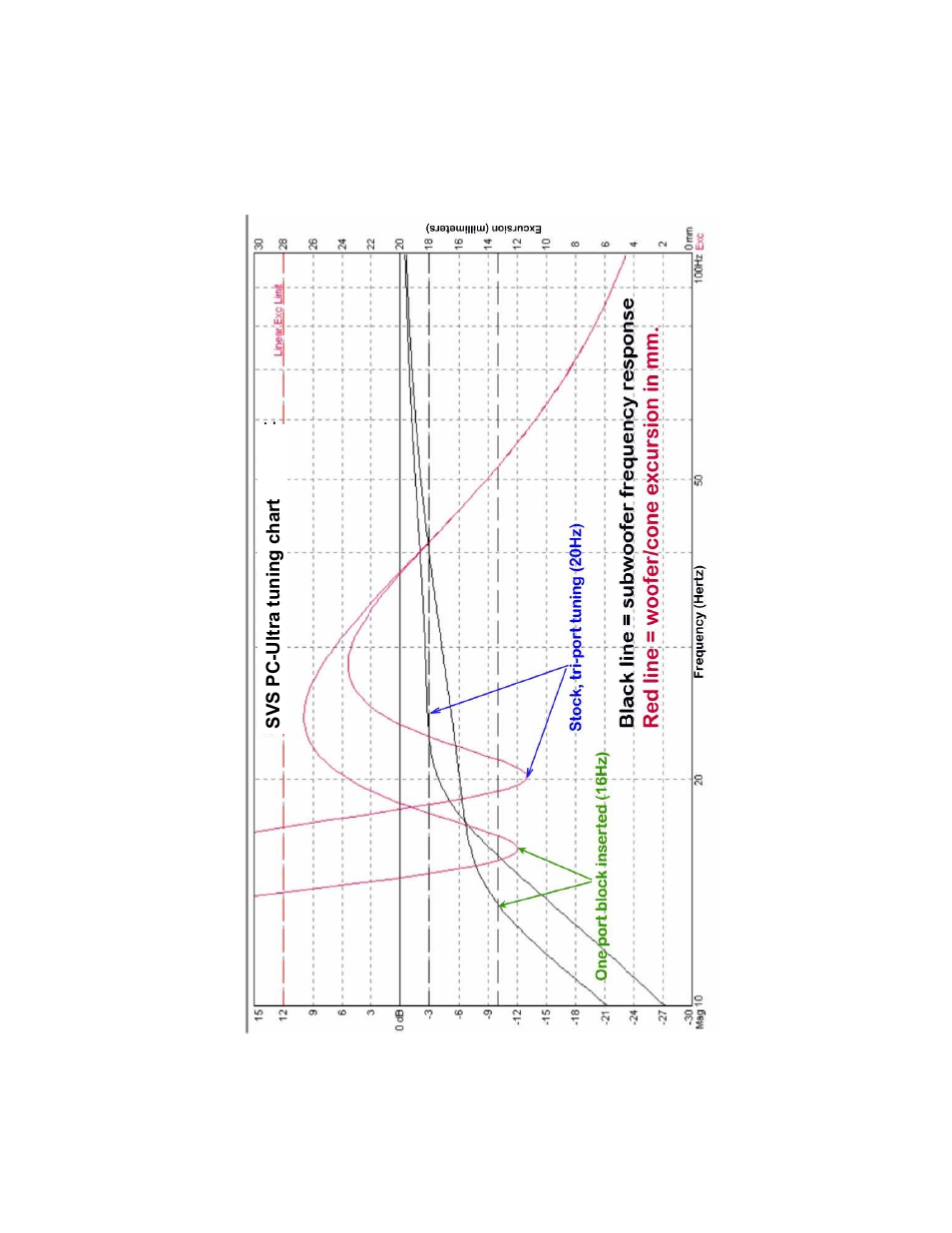 SV Sound PC-Ultra User Manual | Page 13 / 16