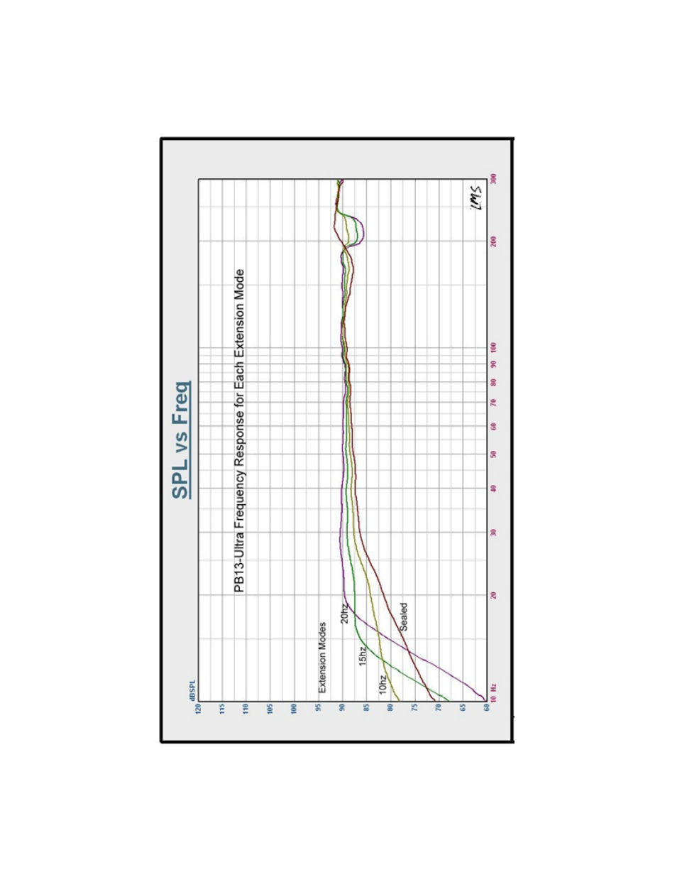 SV Sound SVS PB13 User Manual | Page 12 / 24