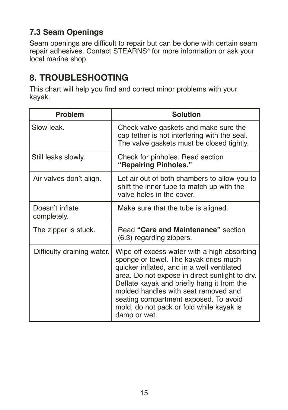 Troubleshooting | Stearns YUKATAT B523 User Manual | Page 17 / 20