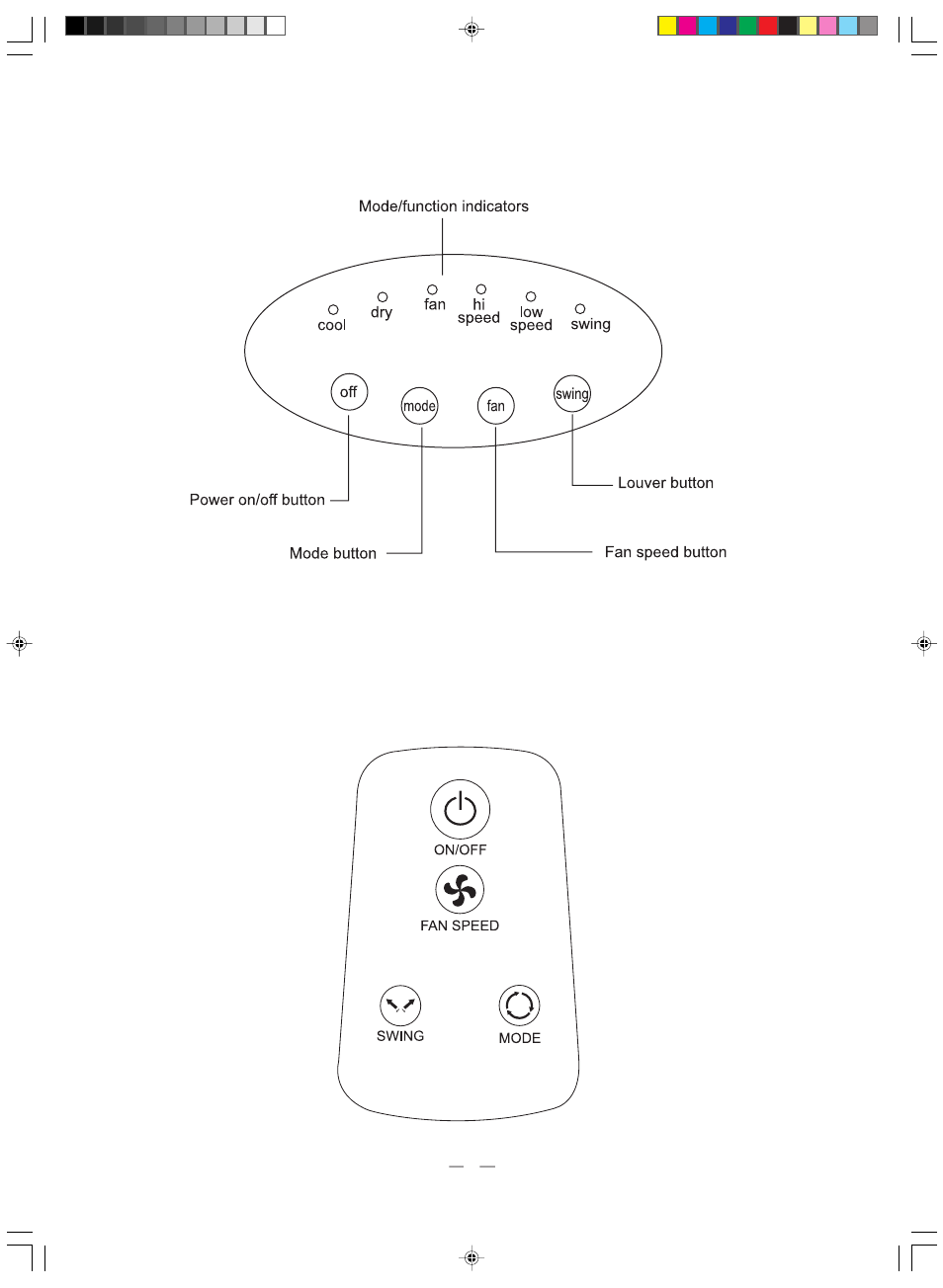 Remote controller control panel | Soleus Air MAC 7500 User Manual | Page 7 / 16