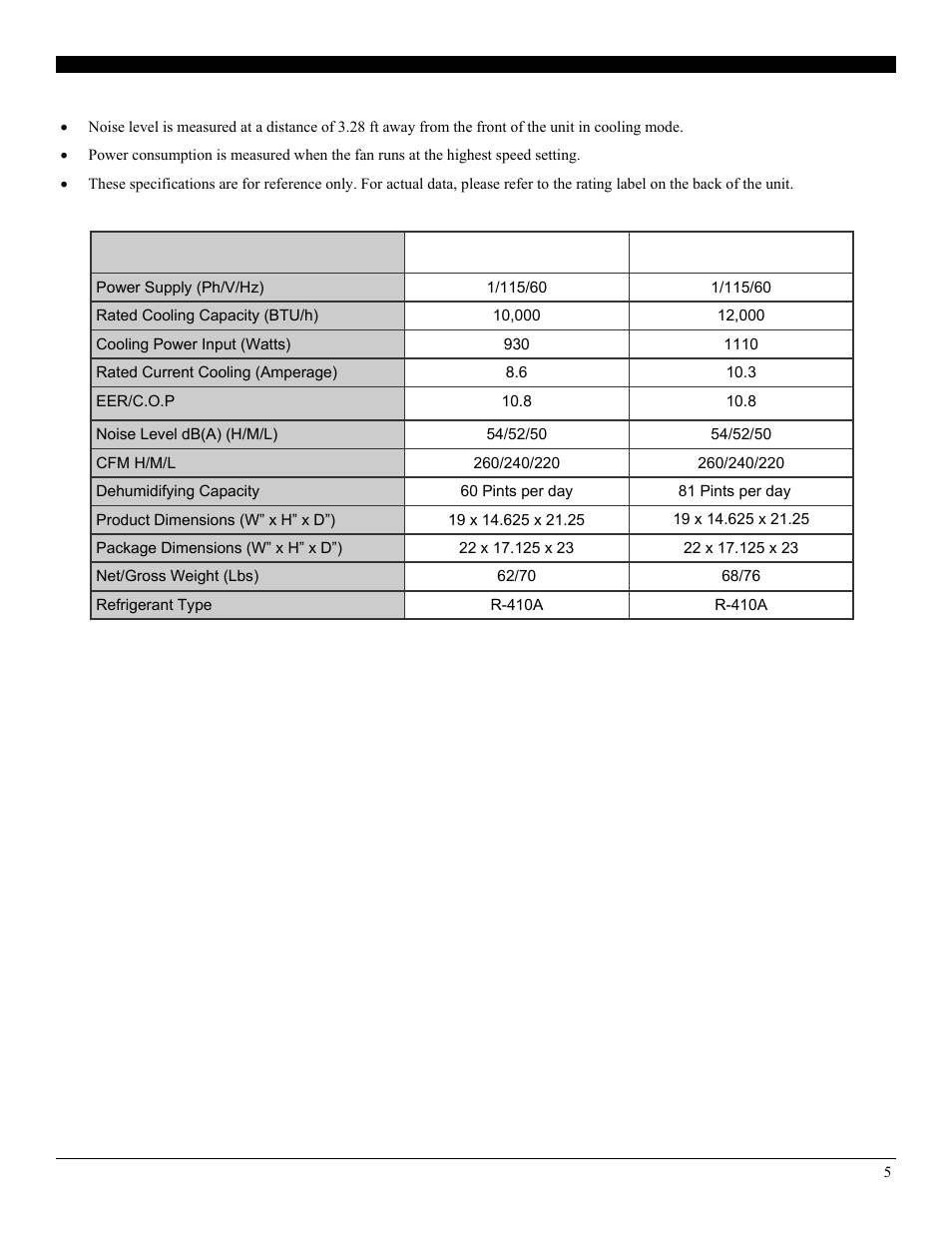 Specifications | Soleus Air Electroni Window Air Conditioner GM-WAC-10ESE-C User Manual | Page 6 / 20