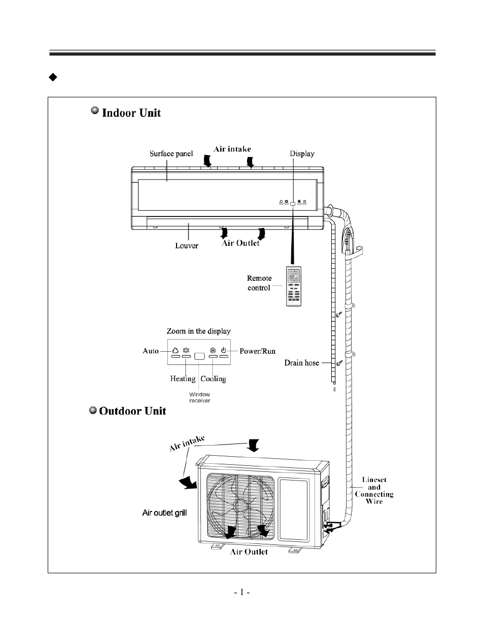 Structure and operation | Soleus Air KFHHP-12-OD User Manual | Page 3 / 26