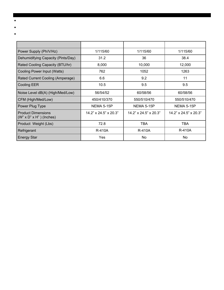 Specifications | SoleusAir SG-CAC-10SE User Manual | Page 3 / 23