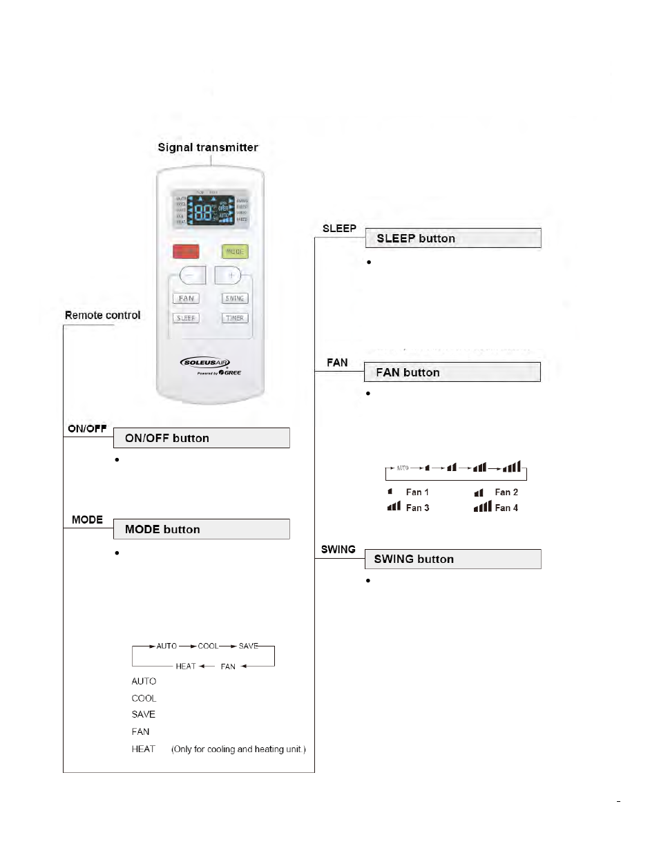 Operating the remote control | Soleus Air SG-TTW-09HC-26 User Manual | Page 9 / 16