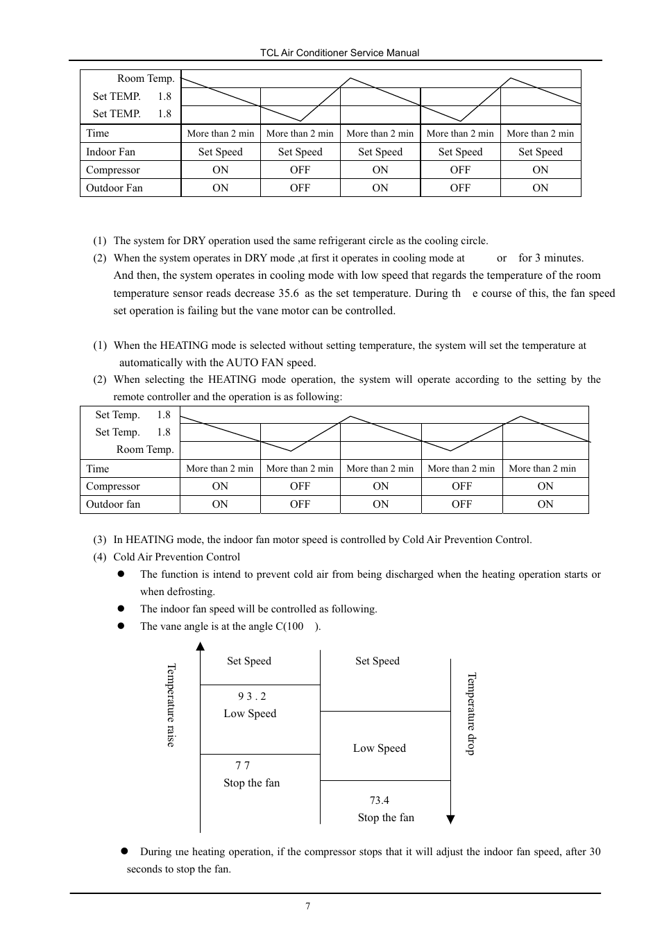 Soleus Air KFTHP-24 User Manual | Page 7 / 27