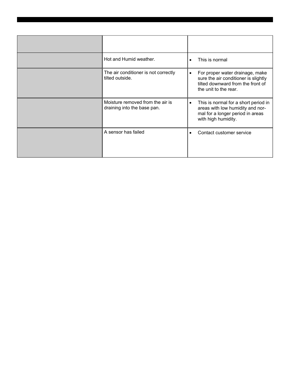 Troubleshooting (cont.) | Soleus Air SG-WAC-12HCE User Manual | Page 19 / 20