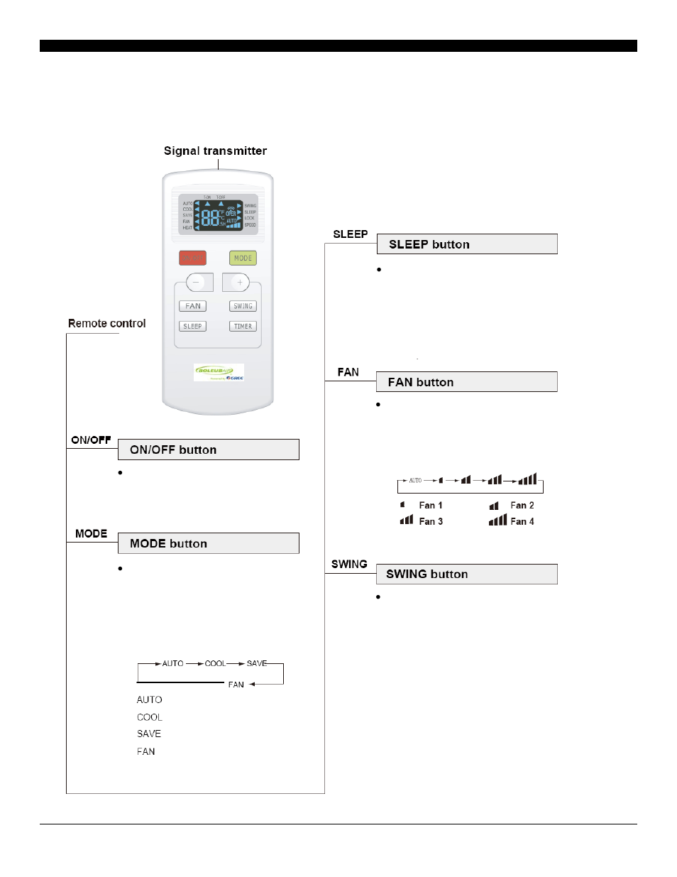 Operating the remote control | SoleusAir SG-TTW-12ESEZ User Manual | Page 10 / 15