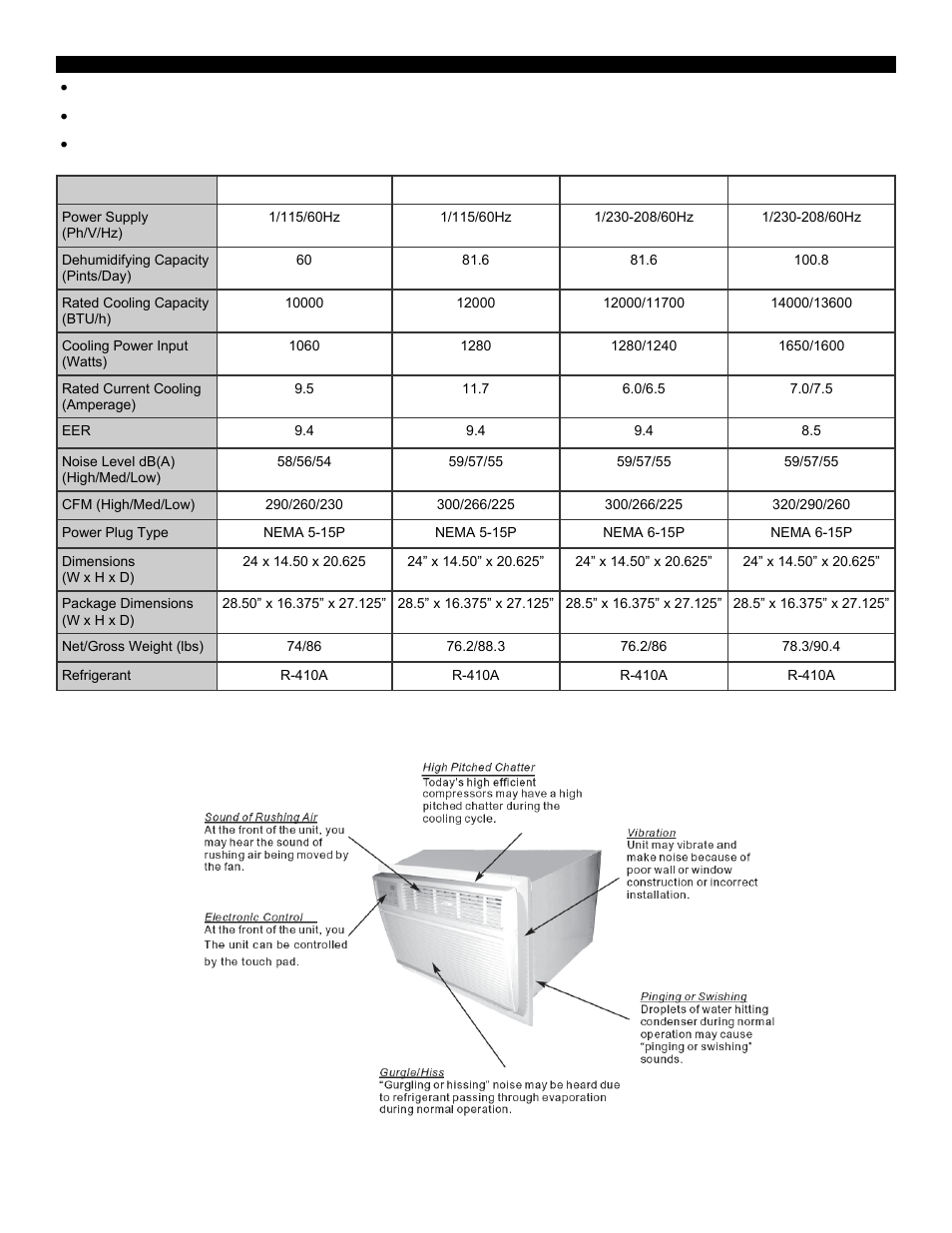 Specifications, Normal operating sounds | SoleusAir SG-TTW-12ESEZ User Manual | Page 5 / 15