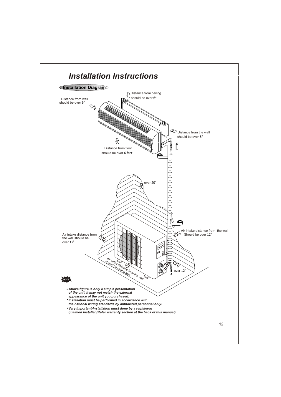 Т³гж 14, Installation instructions | Soleus Air KFTHP-12-ID User Manual | Page 14 / 26