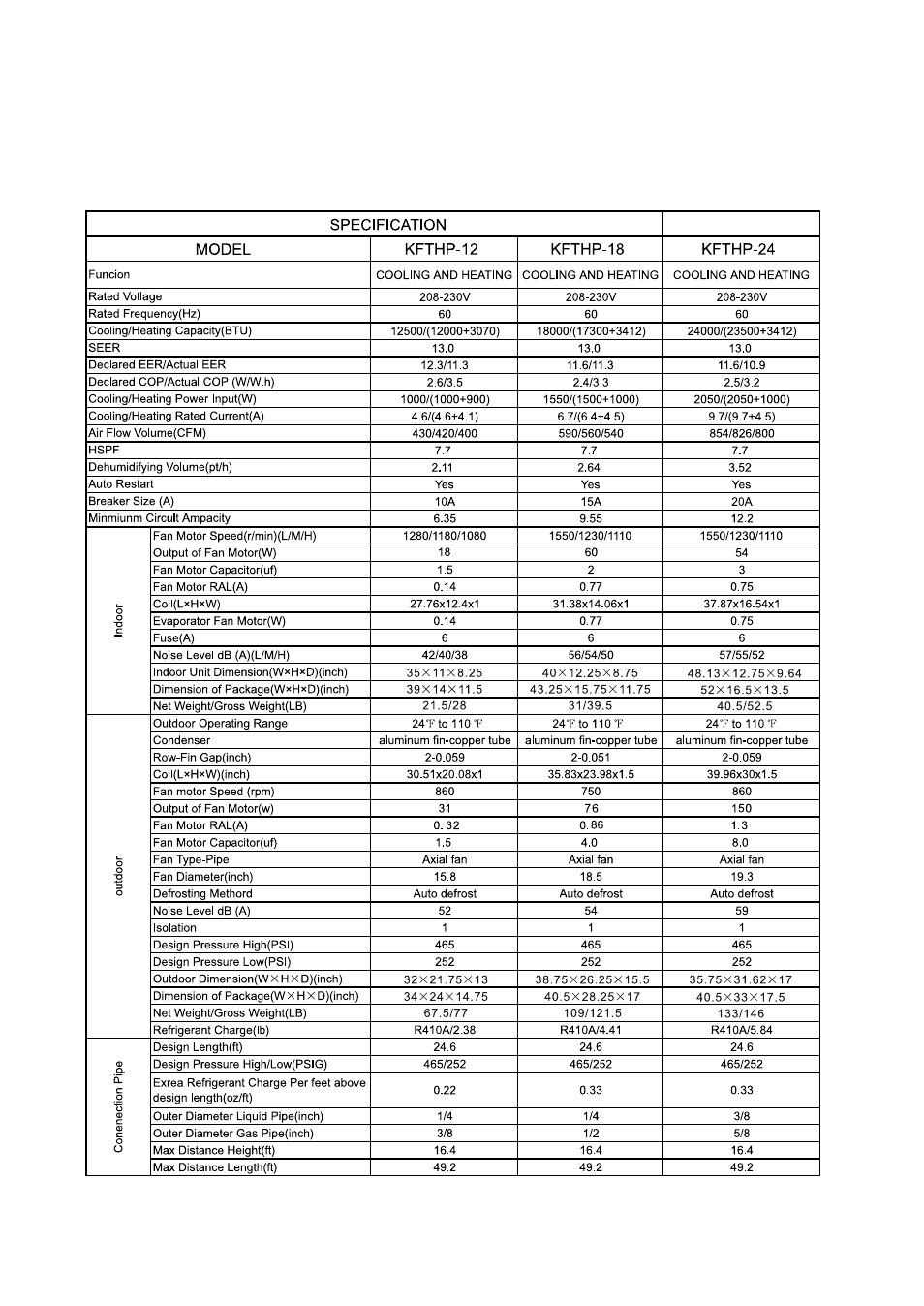Т³гж 25 | Soleus Air KFTHP-12-ID User Manual | Page 25 / 26