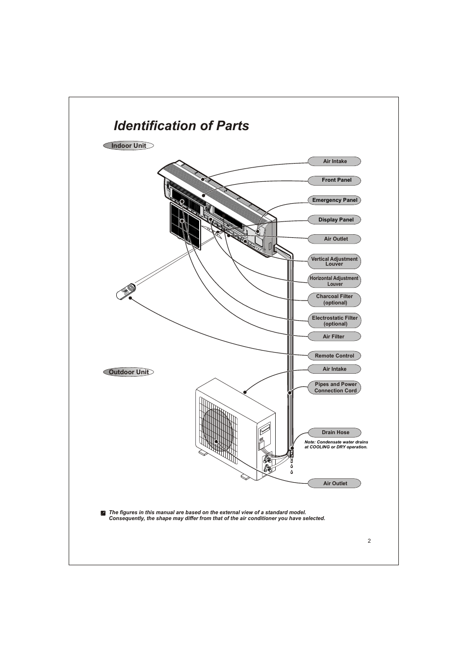 Т³гж 4, Identification of parts | Soleus Air KFTHP-12-ID User Manual | Page 4 / 26