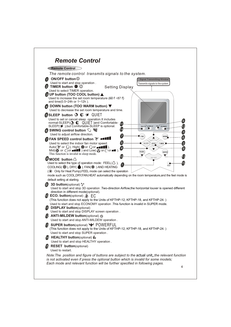 Т³гж 6, Remote control, Powerful | Quiet | Soleus Air KFTHP-12-ID User Manual | Page 6 / 26