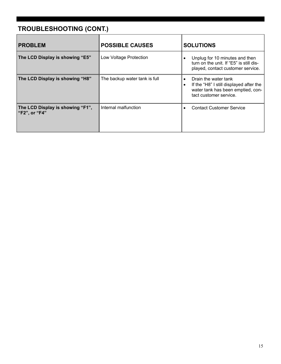 Troubleshooting (cont.) | Soleus Air Portable Air Conditioner GH-PAC-12E1 User Manual | Page 15 / 16