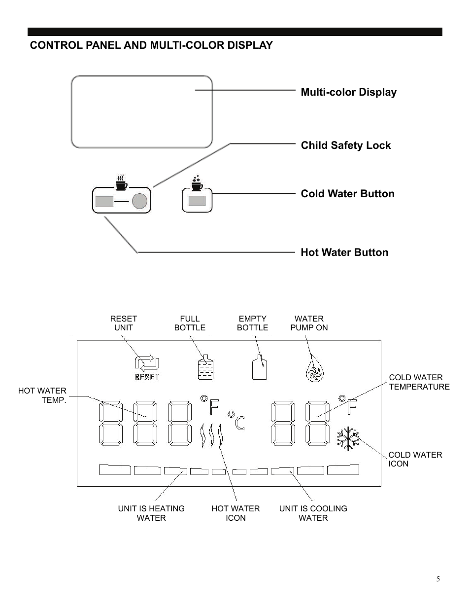 Control panel and multi-color display | SoleusAir WA2-02-50A User Manual | Page 5 / 10