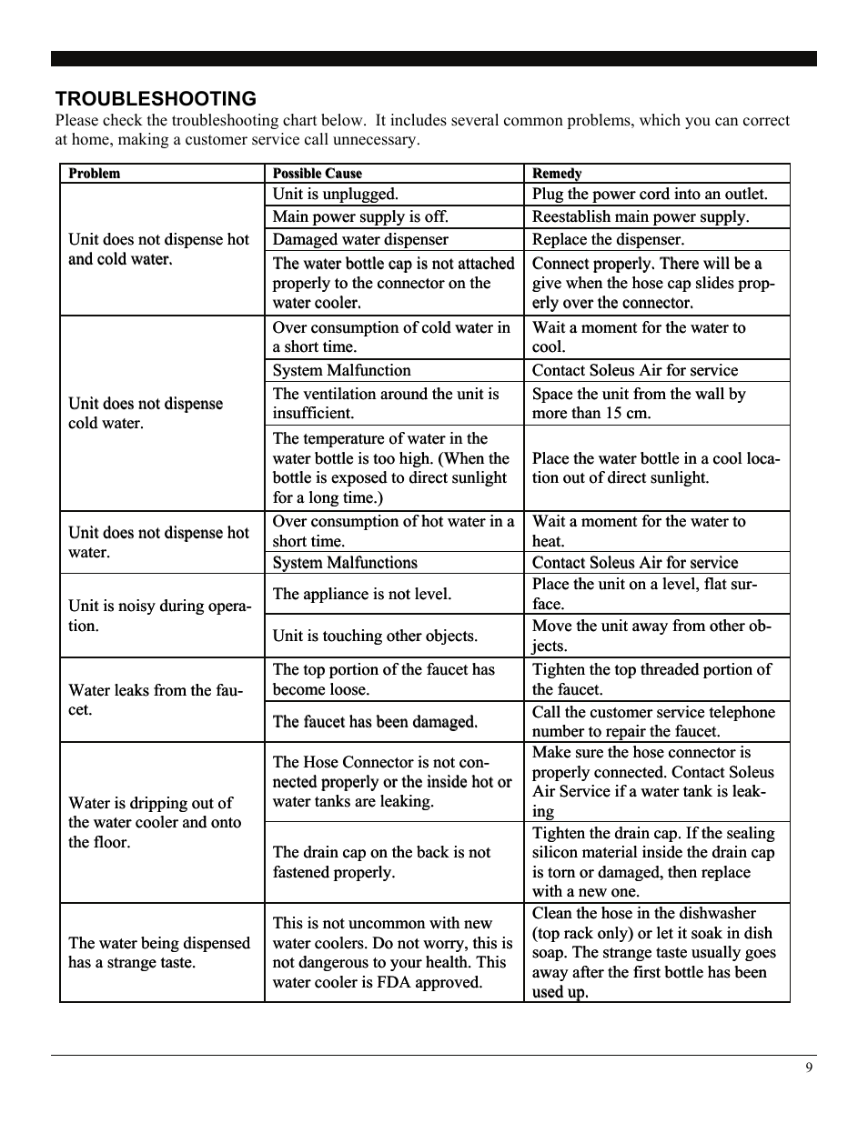 Troubleshooting | SoleusAir WA2-02-50A User Manual | Page 9 / 10