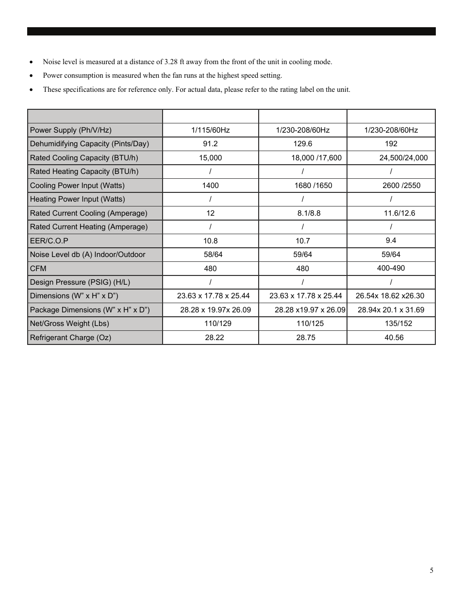Specifications | SoleusAir SG-WAC-15ESE User Manual | Page 6 / 20