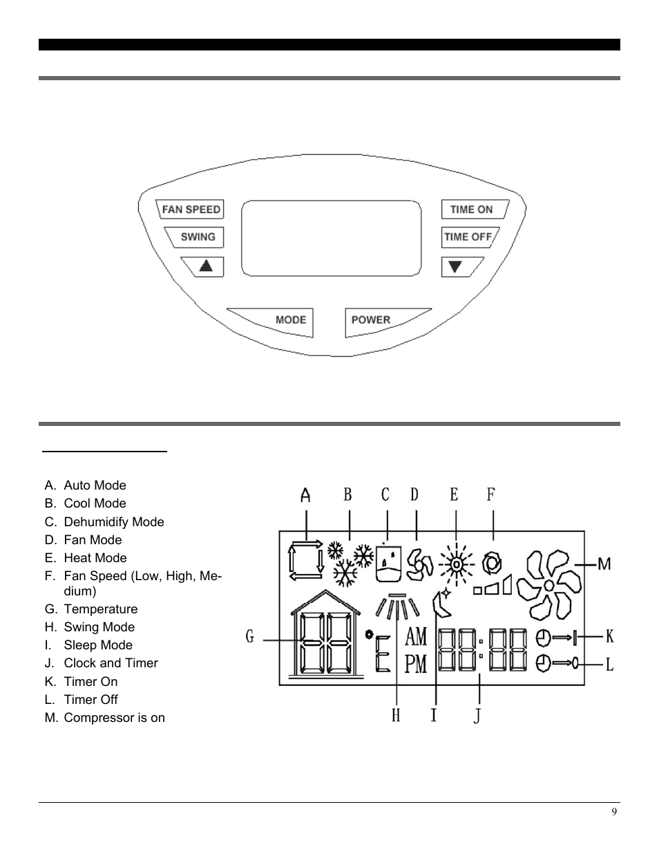 Control panel, display, & operating instructions | Soleus Air PH3-10R User Manual | Page 9 / 16