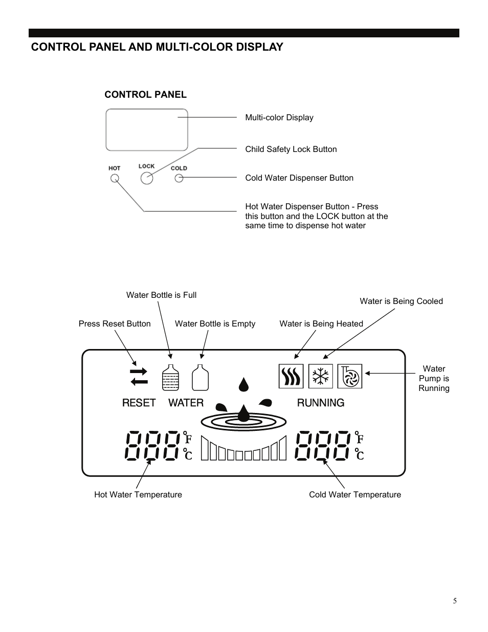 Control panel and multi-color display | Soleus Air AQUA SUB WA2-02-50 User Manual | Page 5 / 10