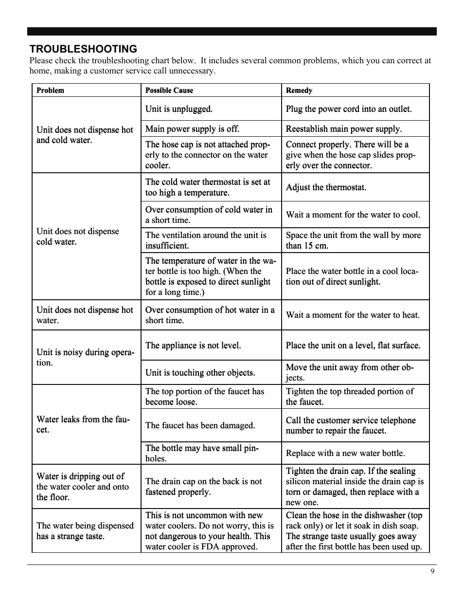 Troubleshooting | Soleus Air AQUA SUB WA2-02-50 User Manual | Page 9 / 10