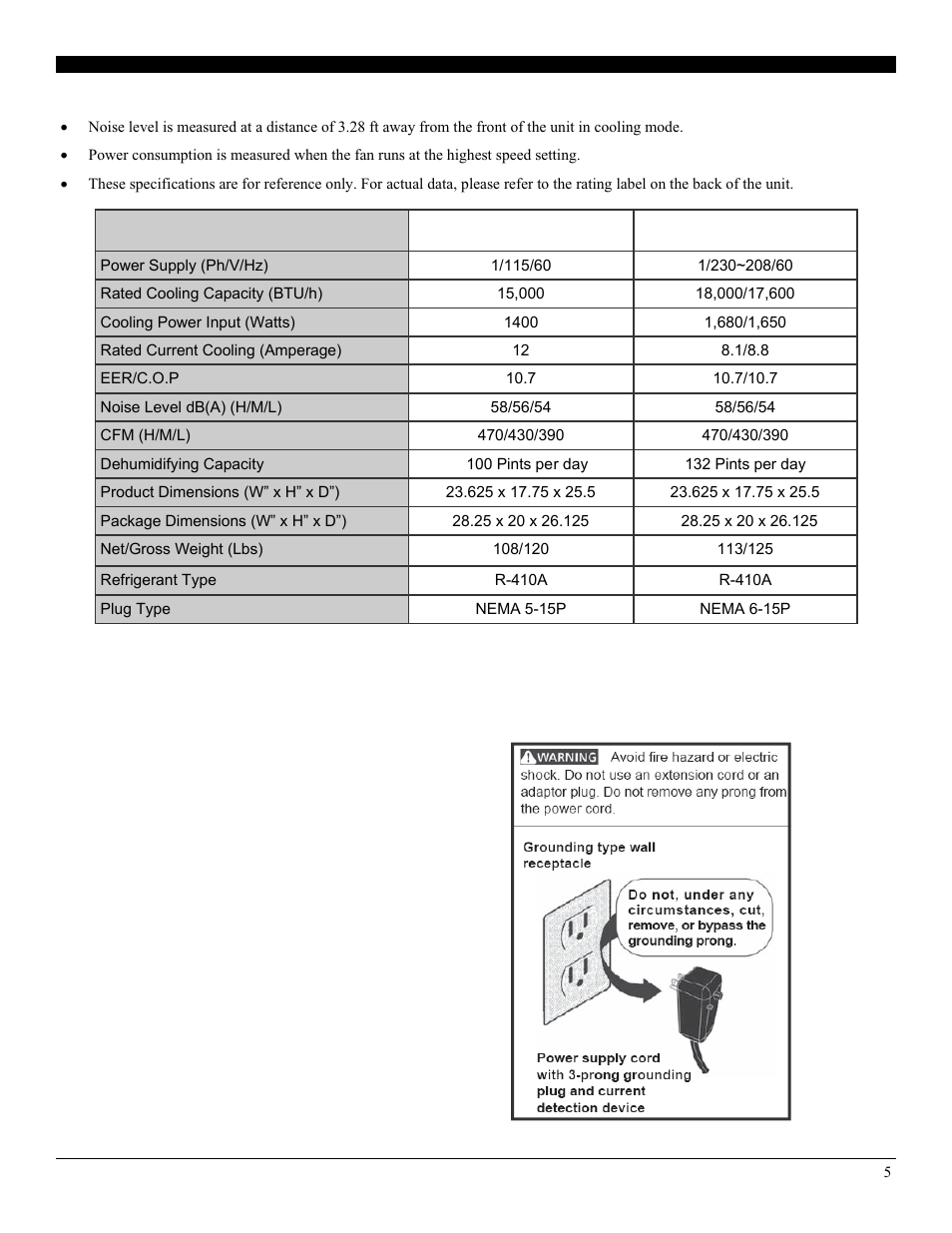 Specifications | Soleus Air Powered by Gree Electronic Window A/C GM-WAC-15ESE-C User Manual | Page 6 / 24