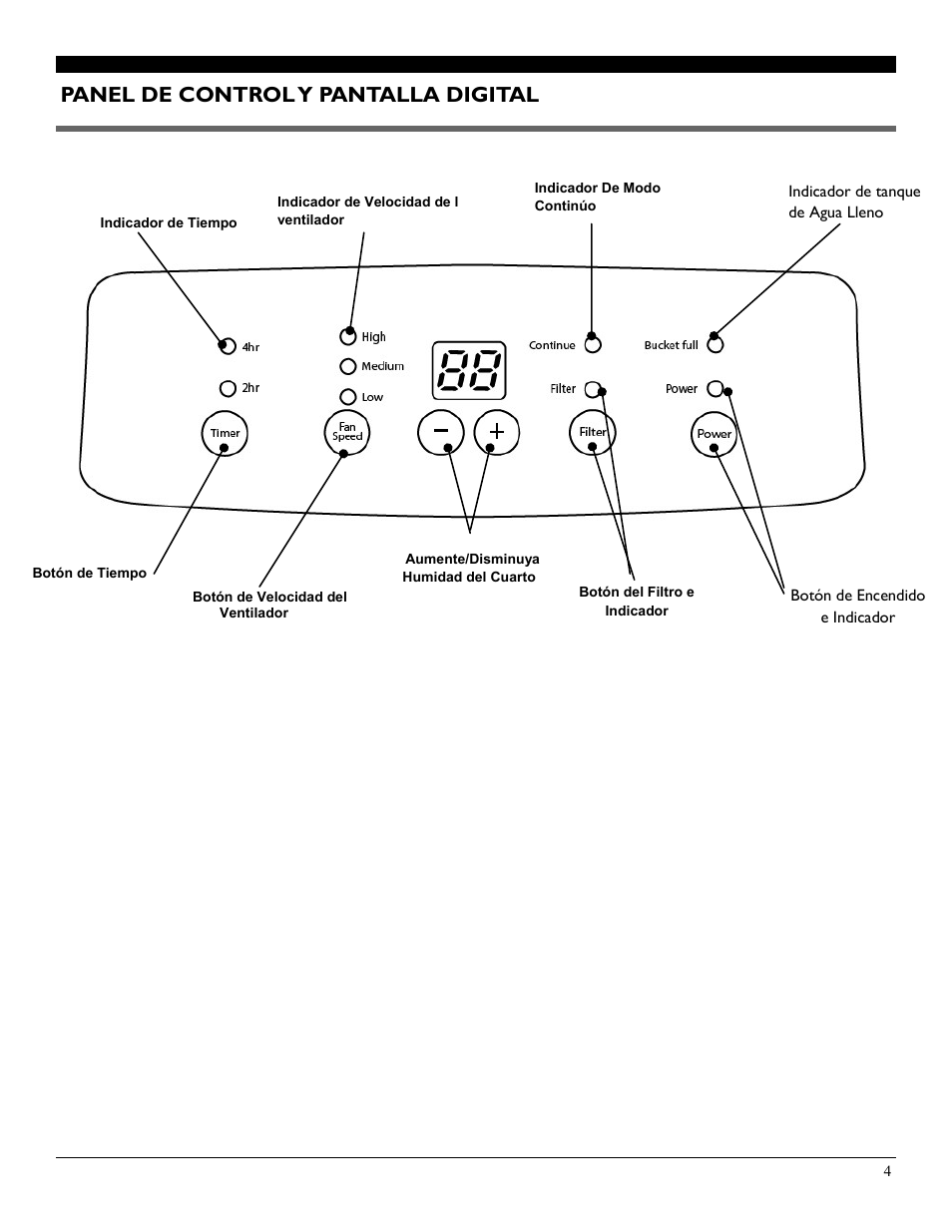 Panel de control y pantalla digital | SoleusAir SG-DEH-70-1A User Manual | Page 12 / 16