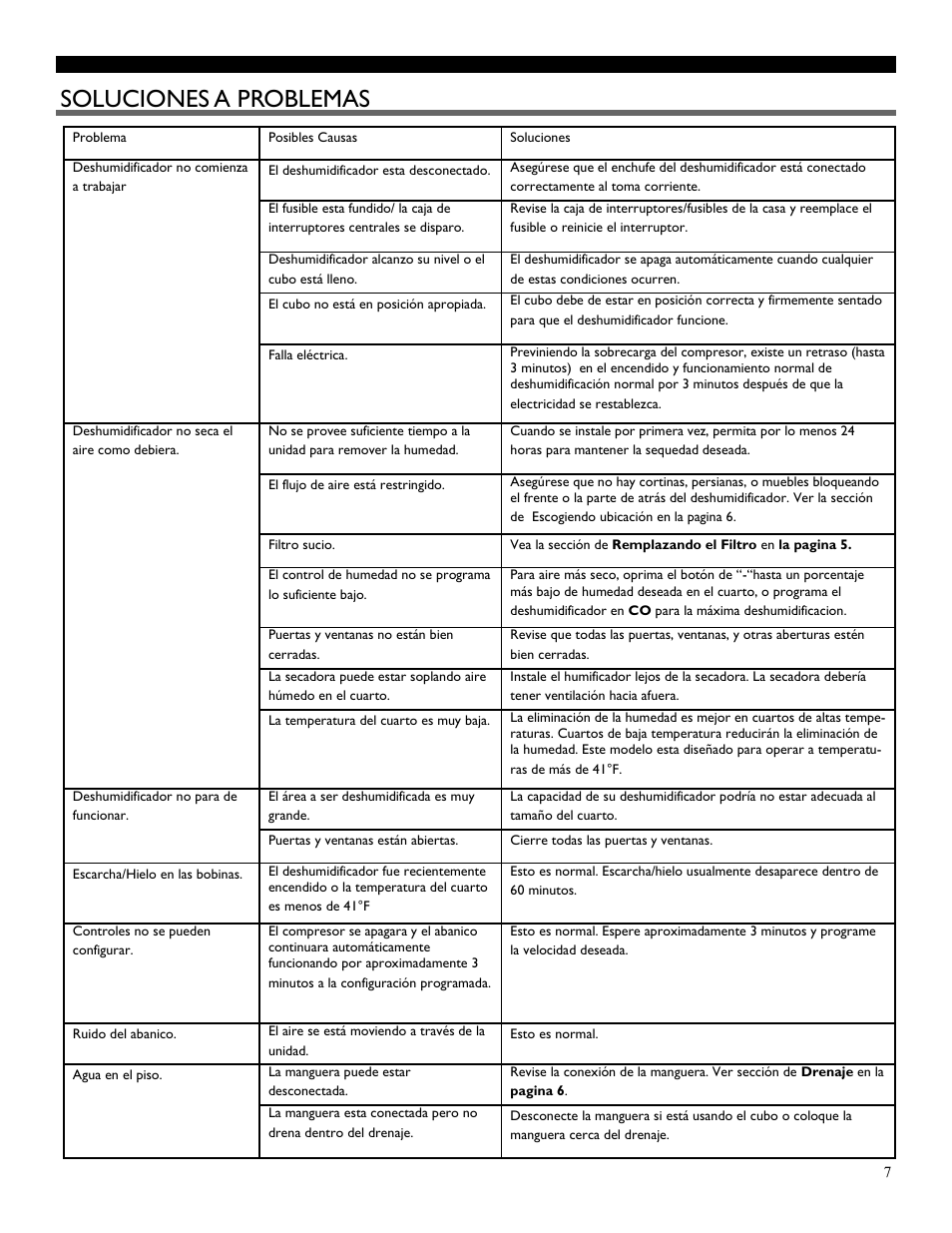 Soluciones a problemas | SoleusAir SG-DEH-70-1A User Manual | Page 15 / 16