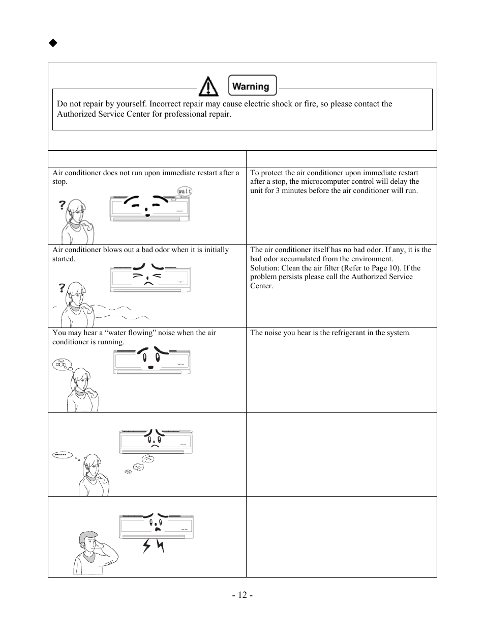Trouble-shooting | Soleus Air KFHHP-18-ID User Manual | Page 14 / 26