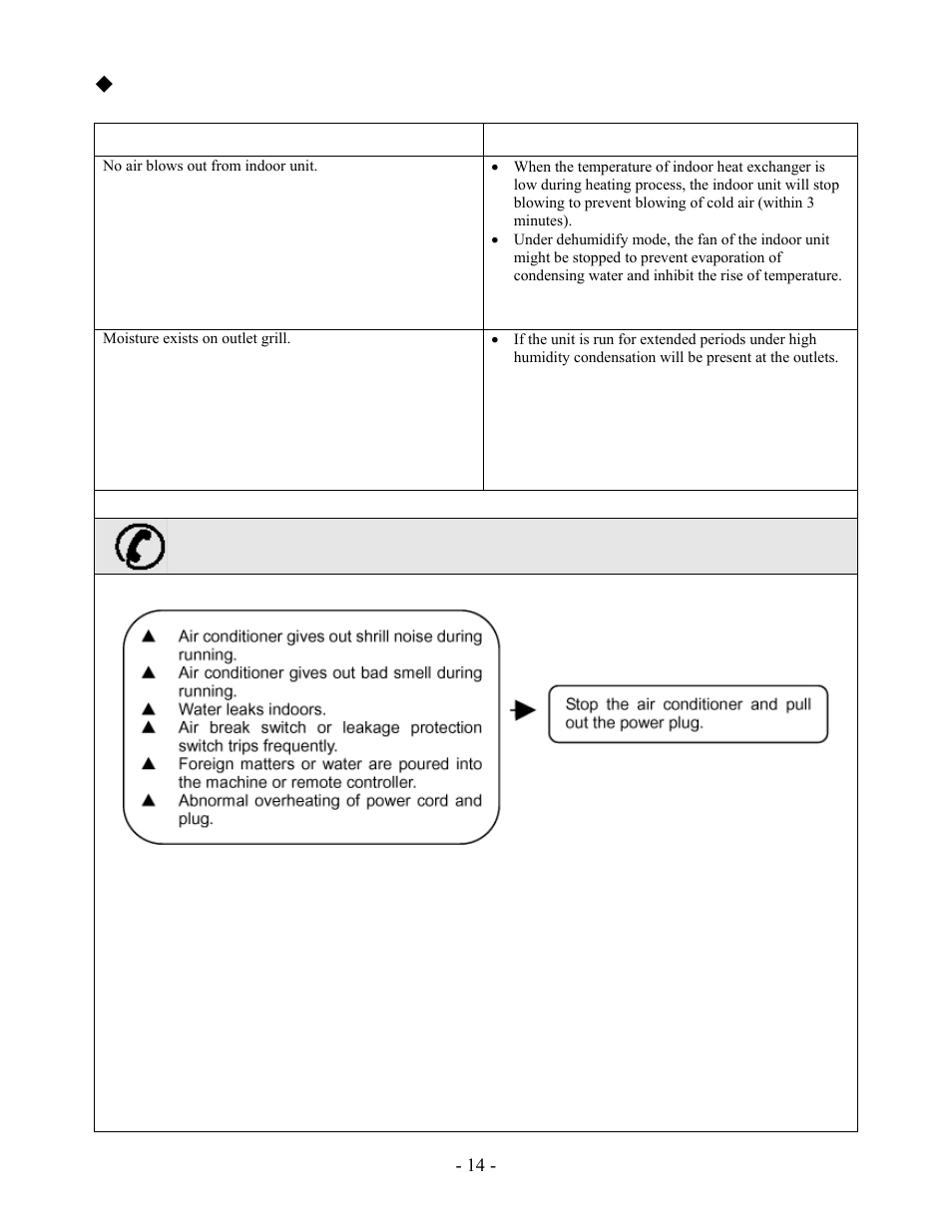 Trouble-shooting | Soleus Air KFHHP-18-ID User Manual | Page 16 / 26