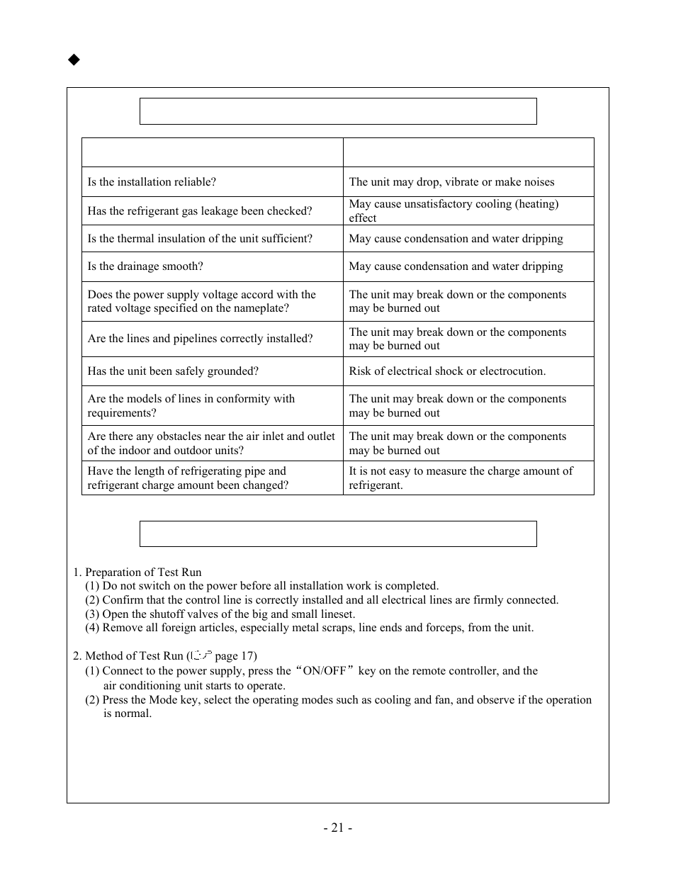 Install outdoor unit, Check items after installation, Test run | Soleus Air KFHHP-18-ID User Manual | Page 23 / 26