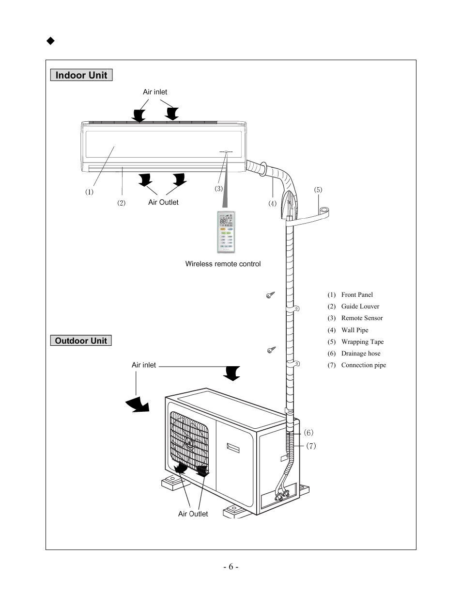 Description of air-conditioner components | Soleus Air KFHHP-18-ID User Manual | Page 8 / 26