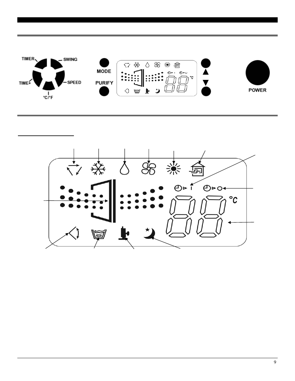 Control panel, display, & operating instructions | Soleus Air PA1-14R-32 User Manual | Page 9 / 18