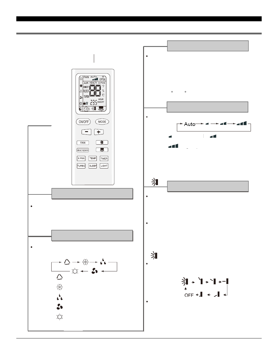 Remote control operating instructions | Soleus Air SG-PAC-12E1 User Manual | Page 10 / 16